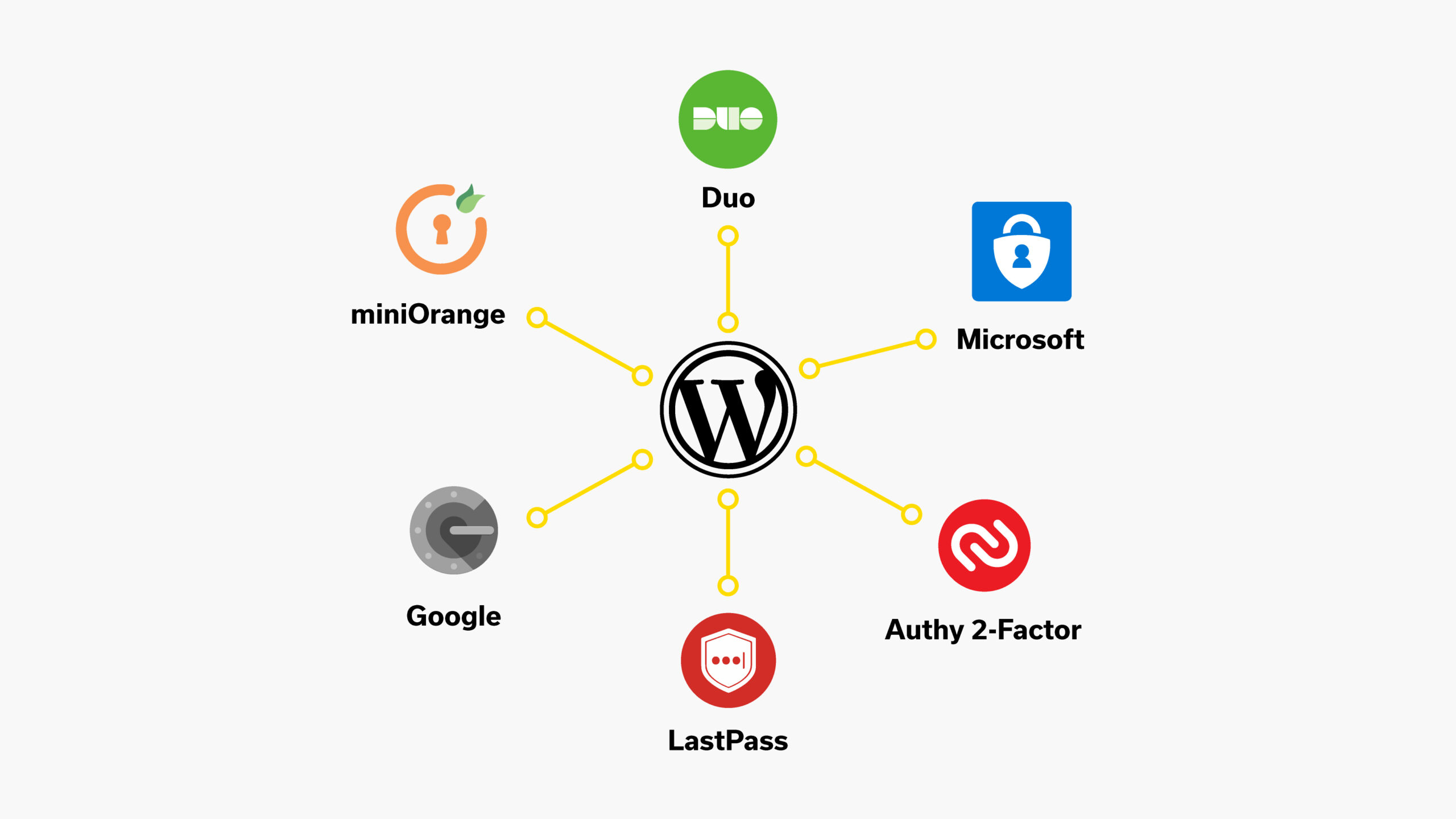 Valpix Bekannte Lösungen für Zwei-Faktor-Authentifizierun in WordPress